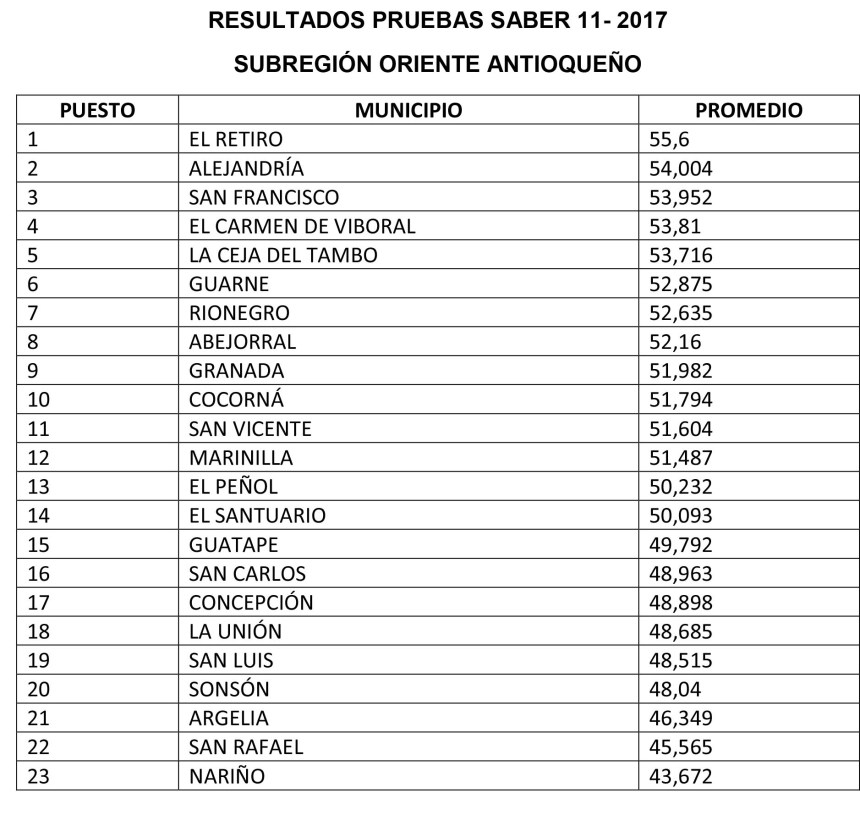 resultados-pruebas-saber-11.jpg